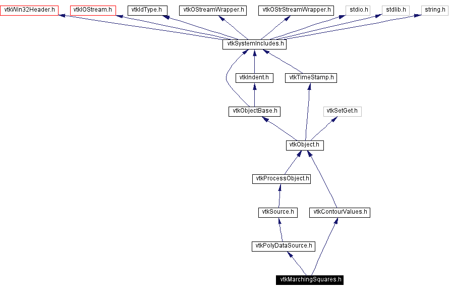 Include dependency graph