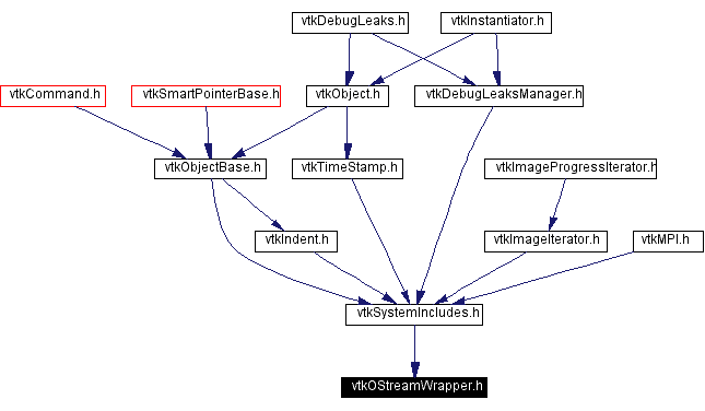 Included by dependency graph