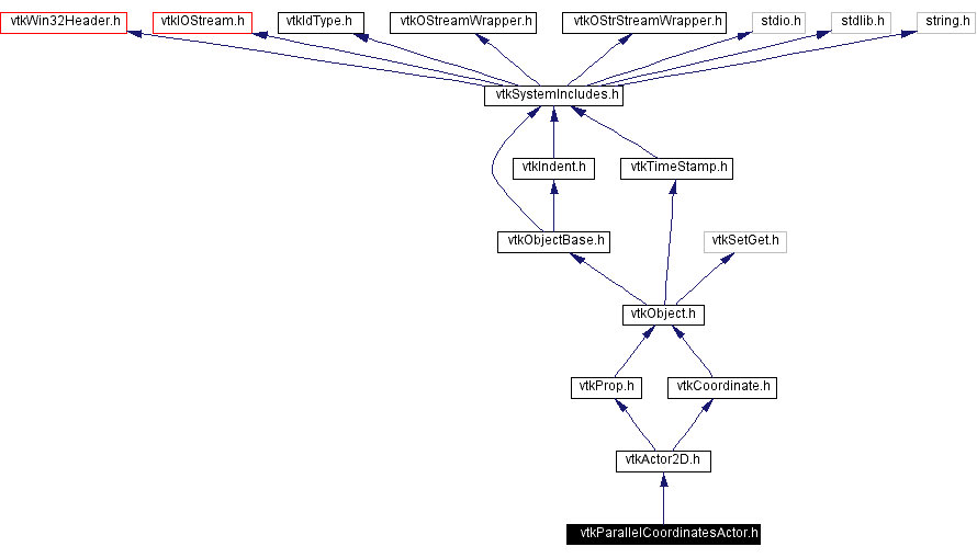 Include dependency graph