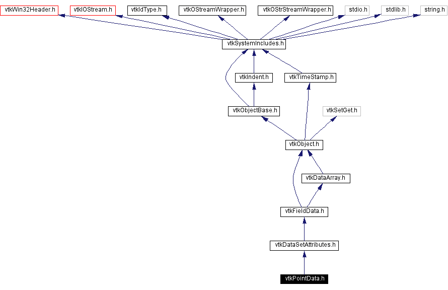 Include dependency graph