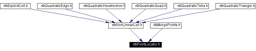 Included by dependency graph