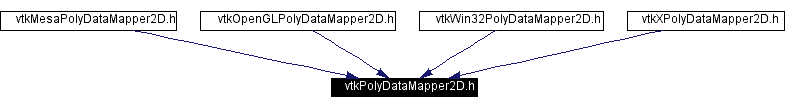 Included by dependency graph