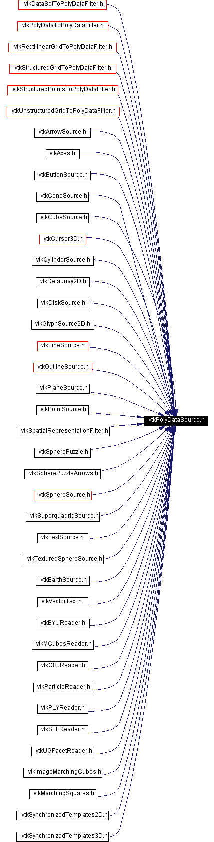 Included by dependency graph