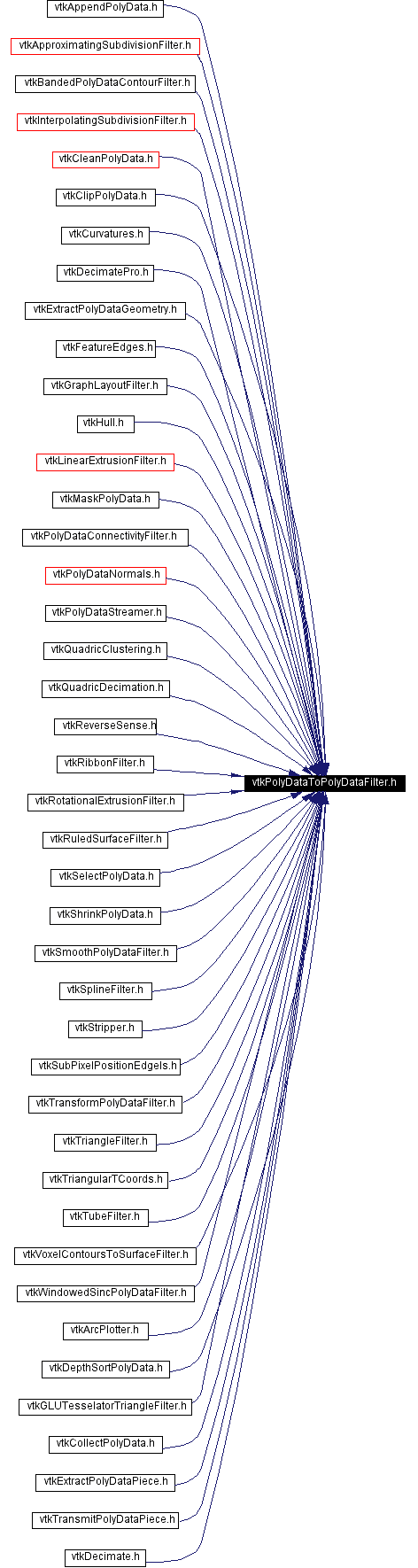 Included by dependency graph