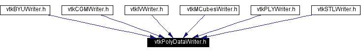 Included by dependency graph