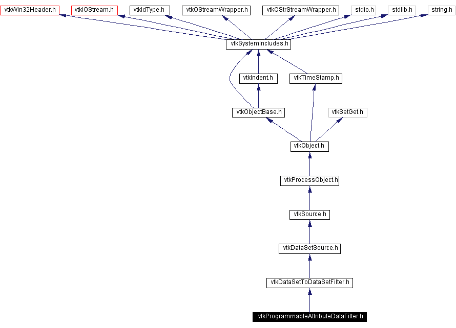 Include dependency graph