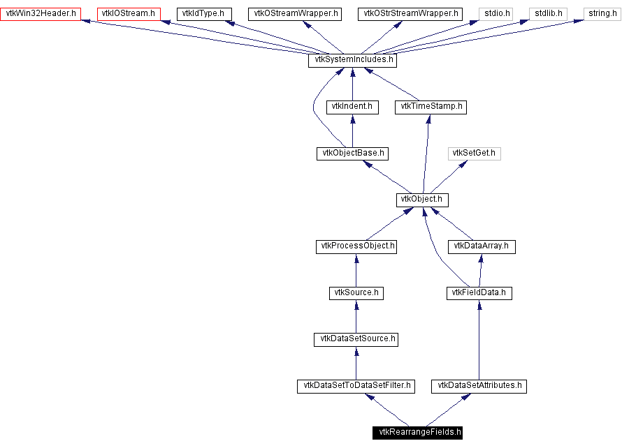 Include dependency graph