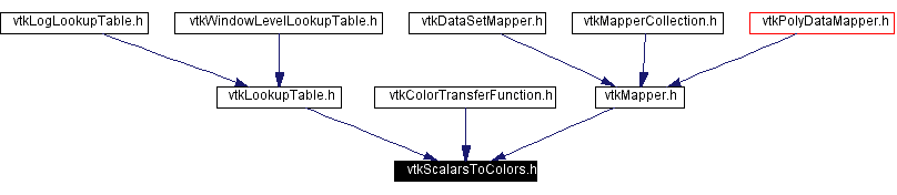 Included by dependency graph