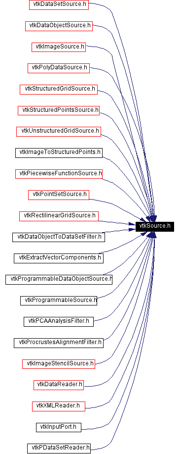 Included by dependency graph