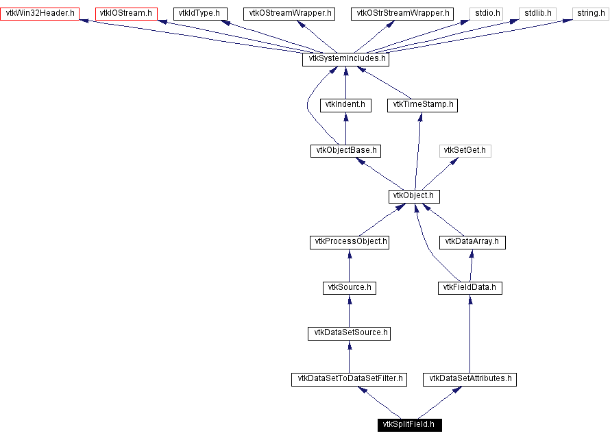 Include dependency graph