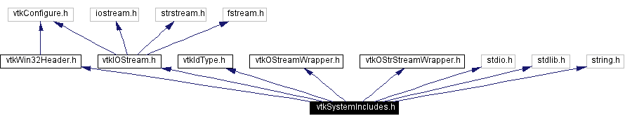 Include dependency graph