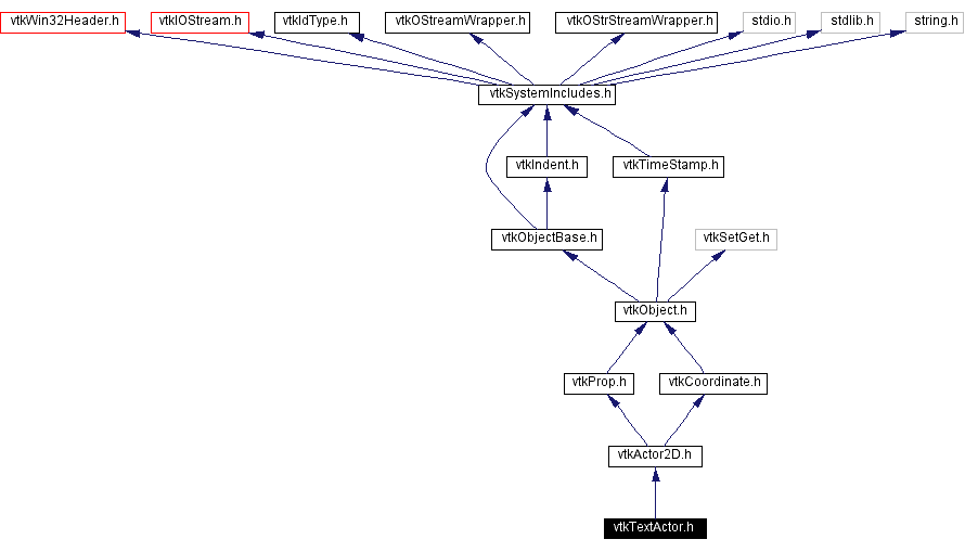 Include dependency graph