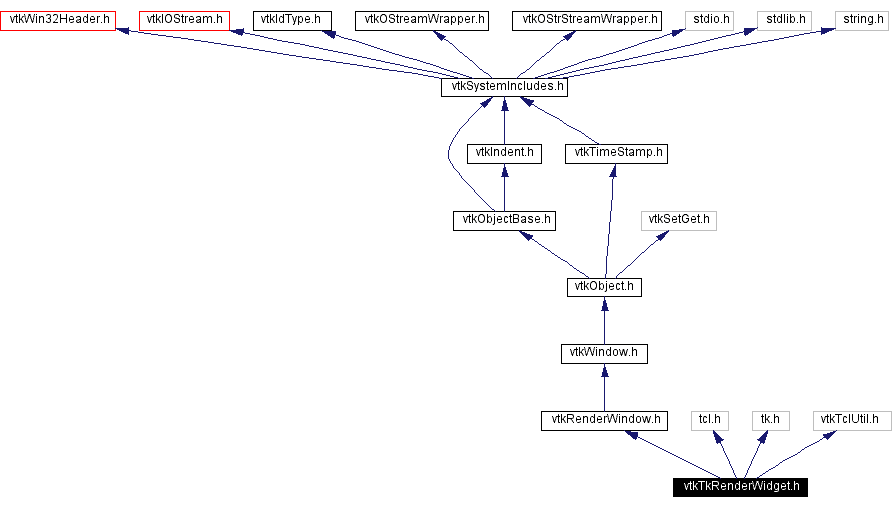 Include dependency graph