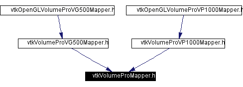 Included by dependency graph