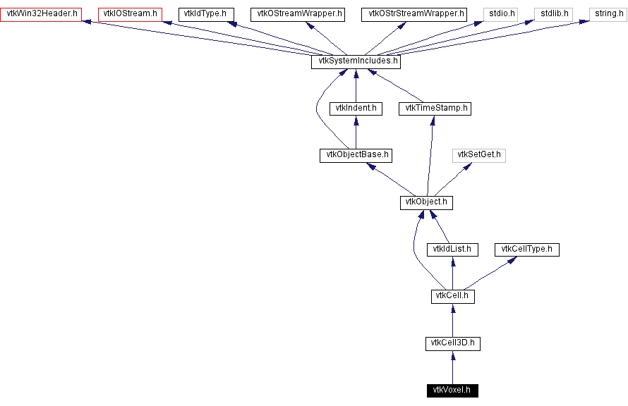 Include dependency graph