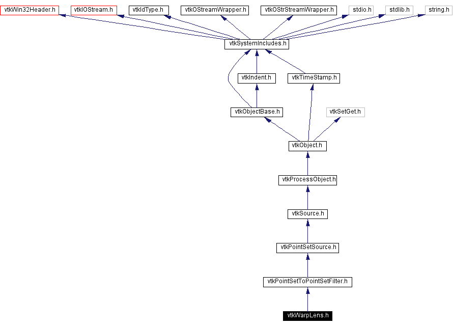 Include dependency graph