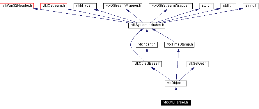 Include dependency graph