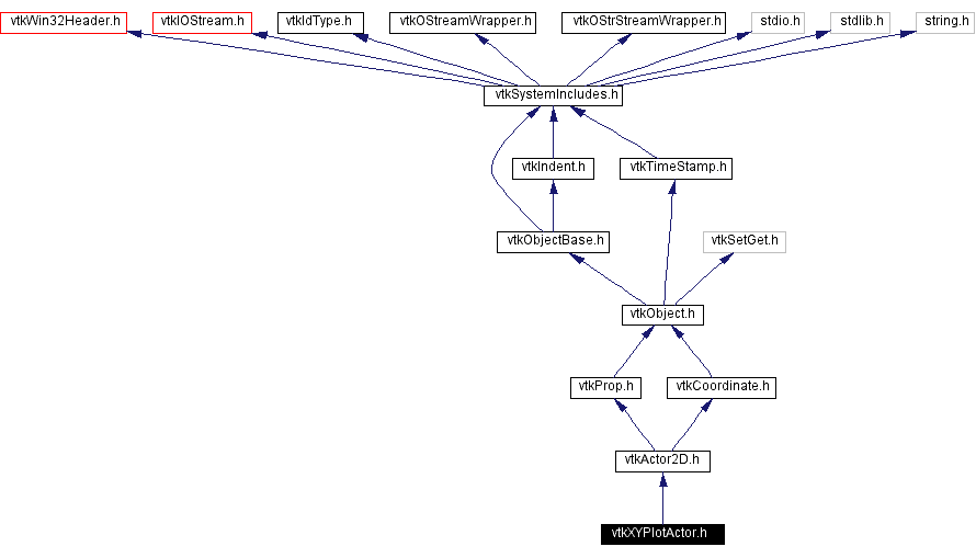 Include dependency graph