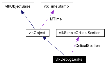 Vtk Vtkdebugleaks Class Reference