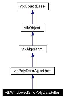 Mesh internal surface smoothing behavior changed in  vtkWindowedSincPolyDataFilter - Support - VTK