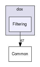 dox/Filtering/