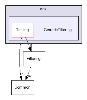 dox/GenericFiltering/