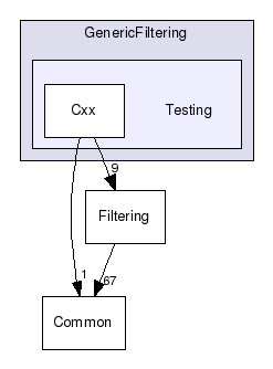 dox/GenericFiltering/Testing/