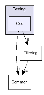 dox/GenericFiltering/Testing/Cxx/