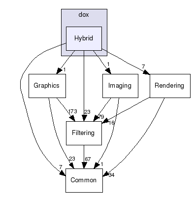 dox/Hybrid/