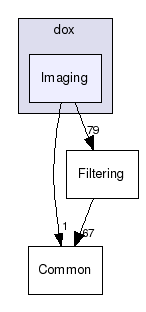 dox/Imaging/