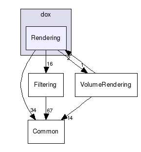 dox/Rendering/