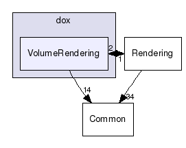 dox/VolumeRendering/