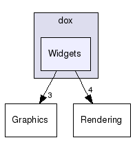 dox/Widgets/