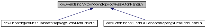 Object src. Graspit Ros. Mod cpp. Value cpp. Service dependency graph.