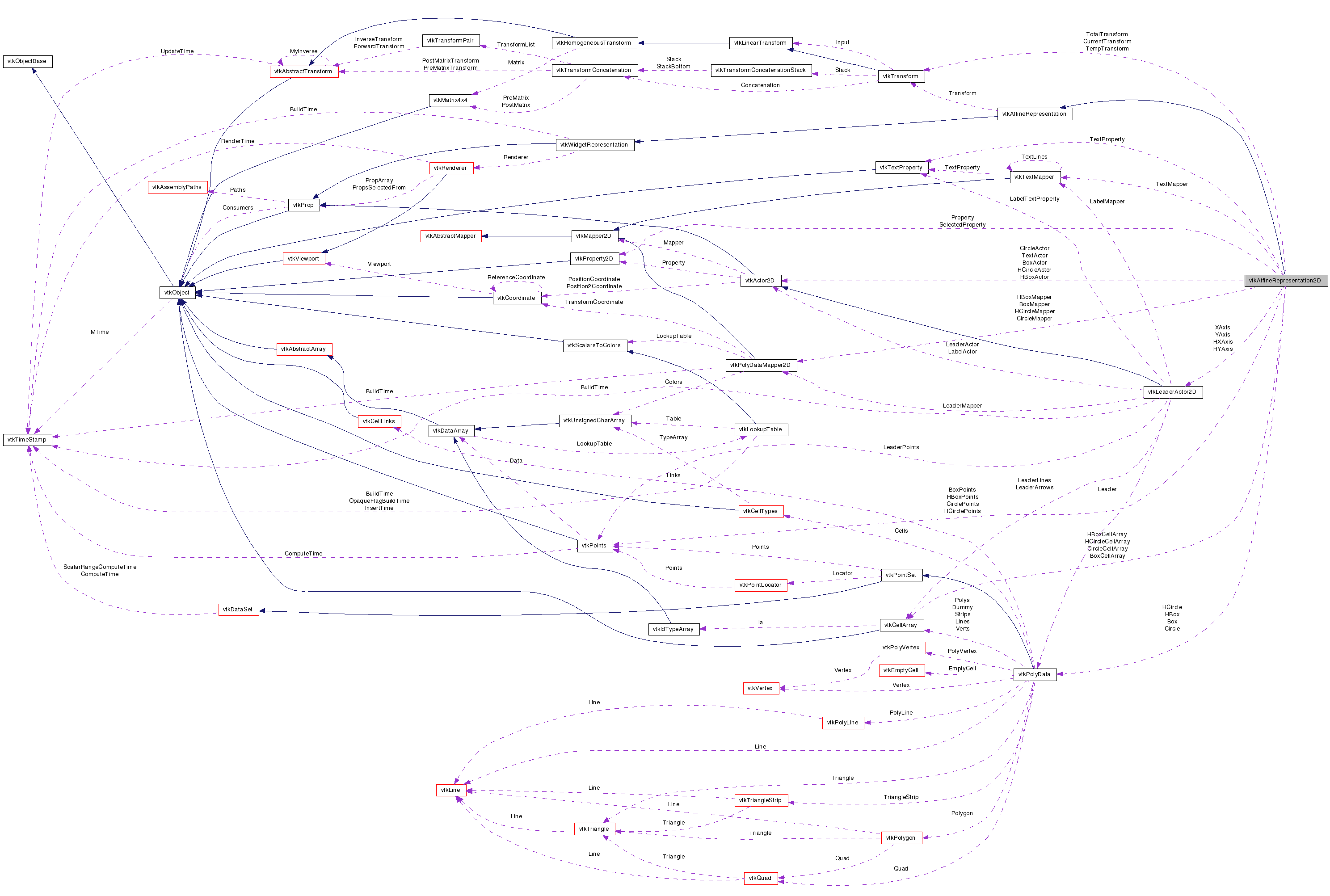 Collaboration graph