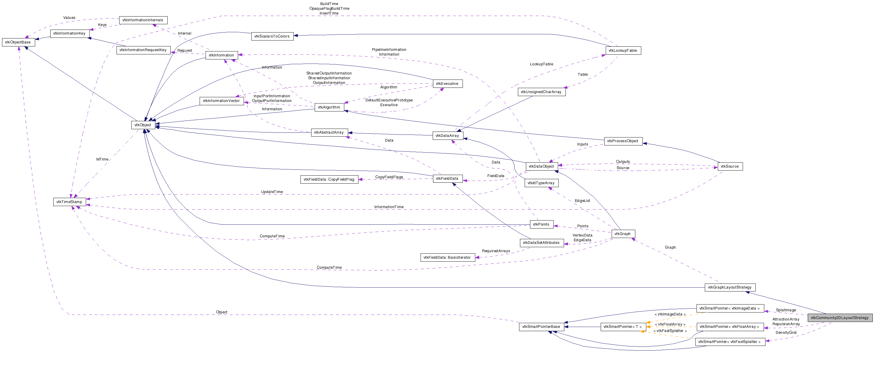 Collaboration graph