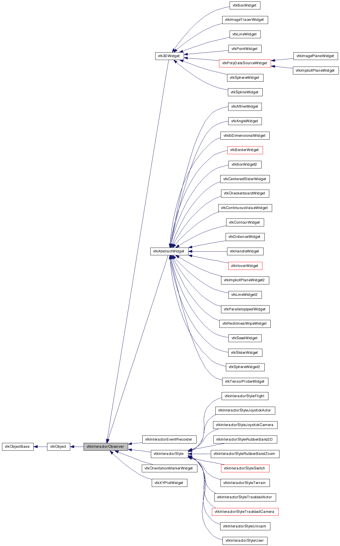 Inheritance graph