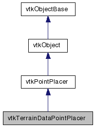 Фреймворки для тестирования. Data collation methods. LLVM.