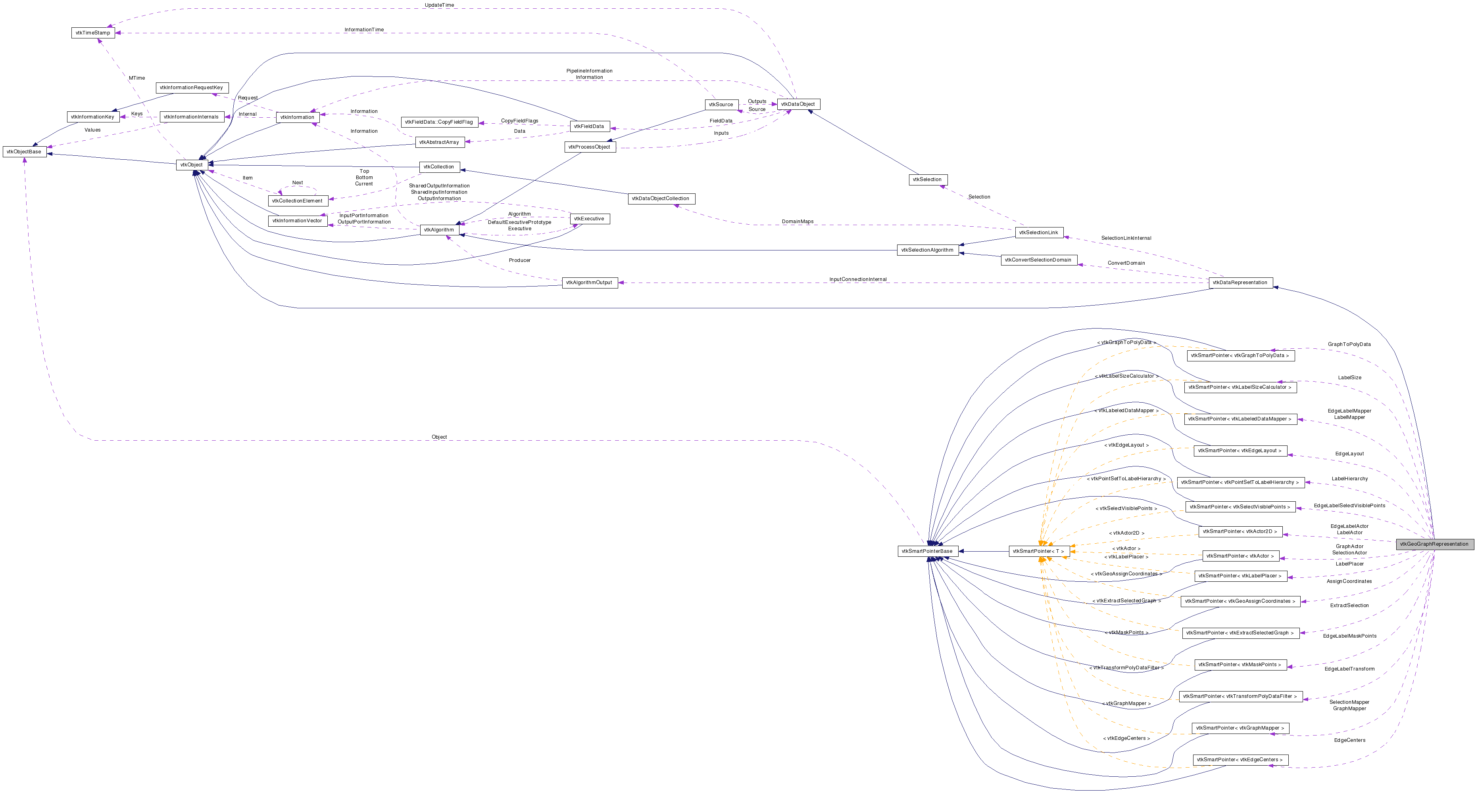 Collaboration graph