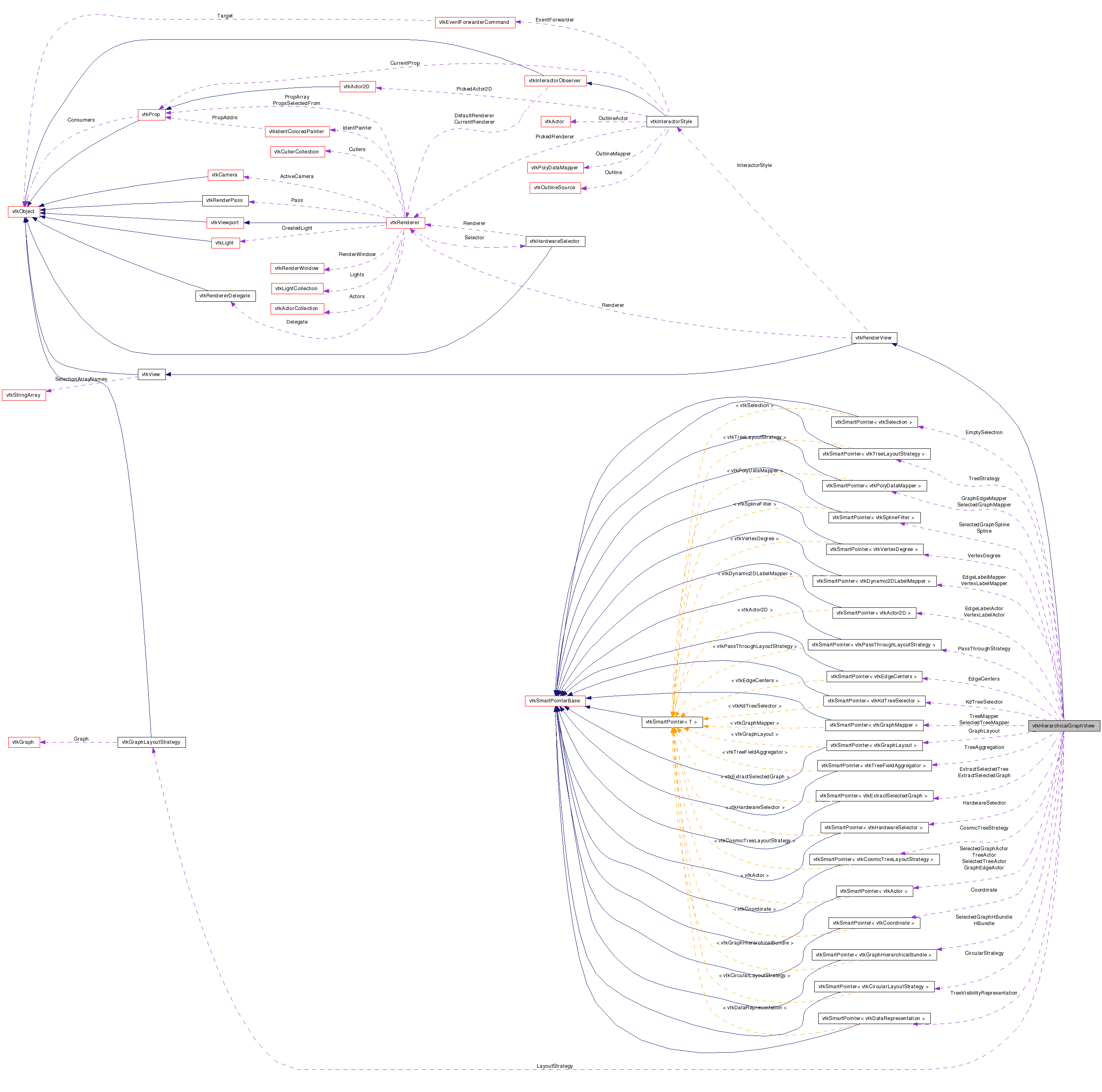 Collaboration graph