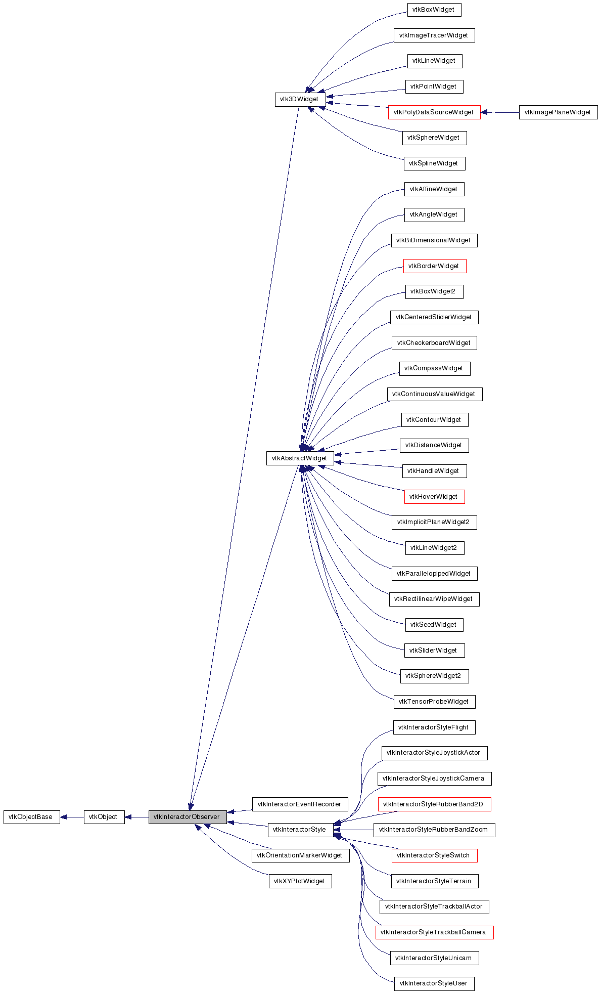 Inheritance graph