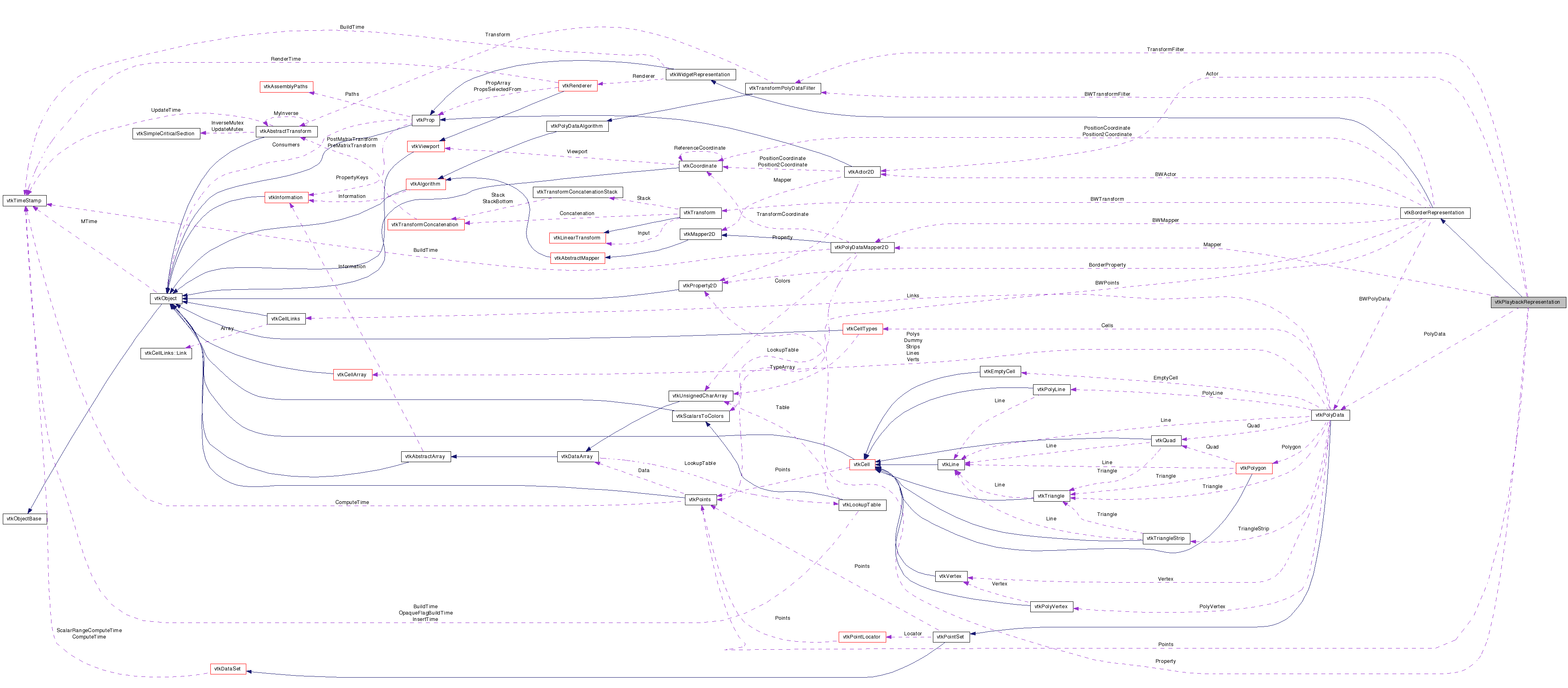 Collaboration graph