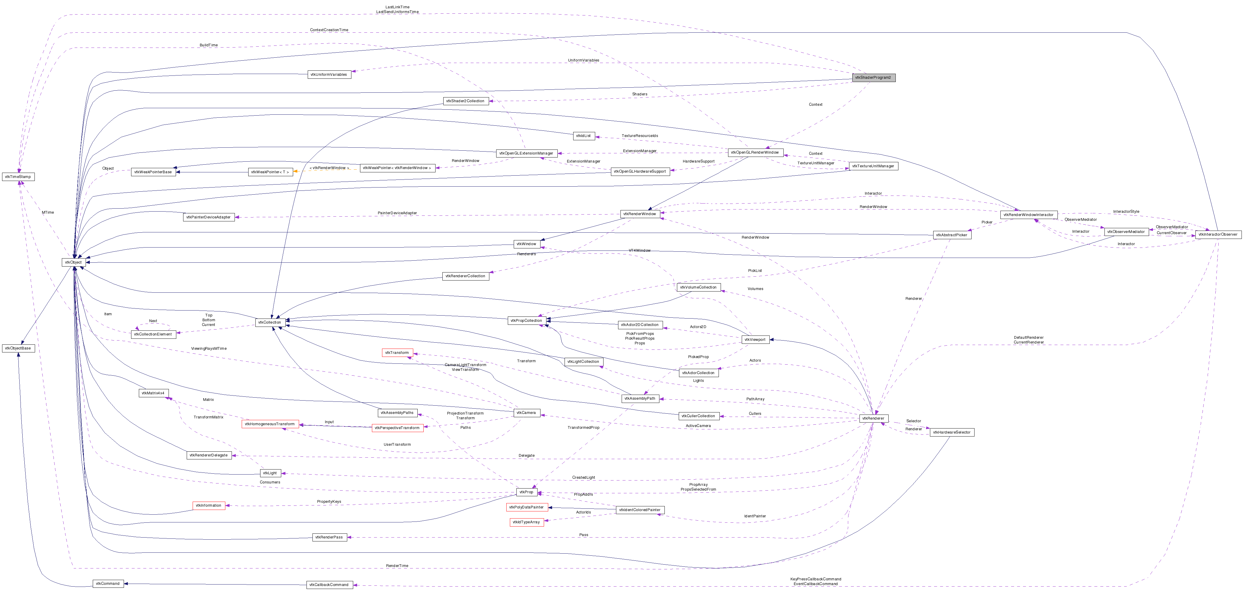 Collaboration graph