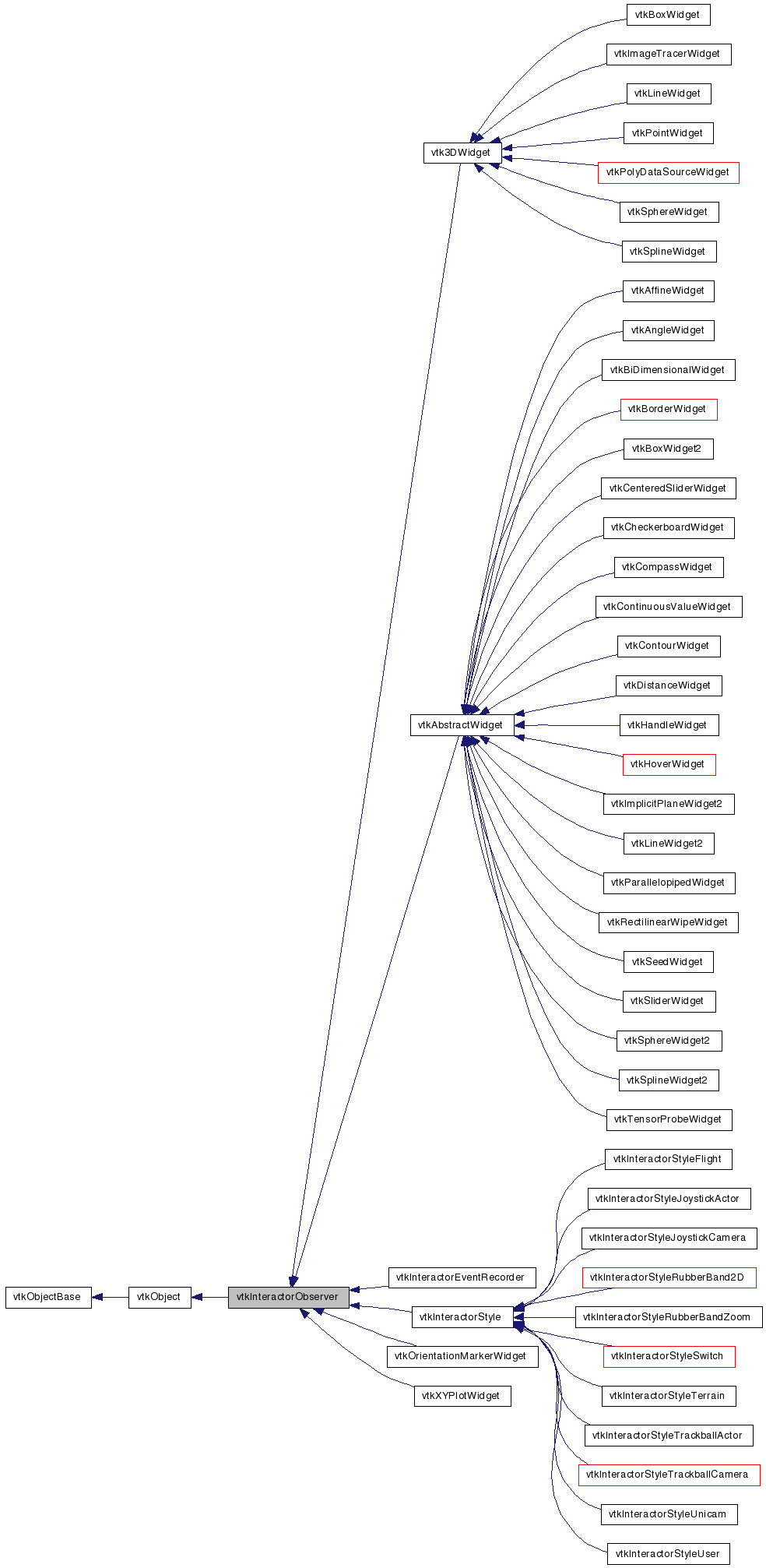 Inheritance graph