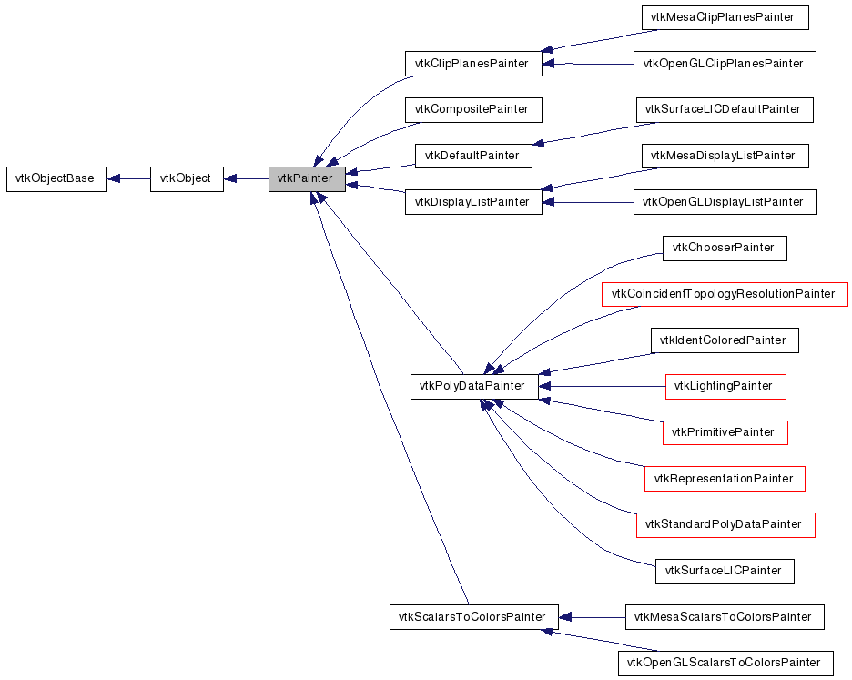 Inheritance graph