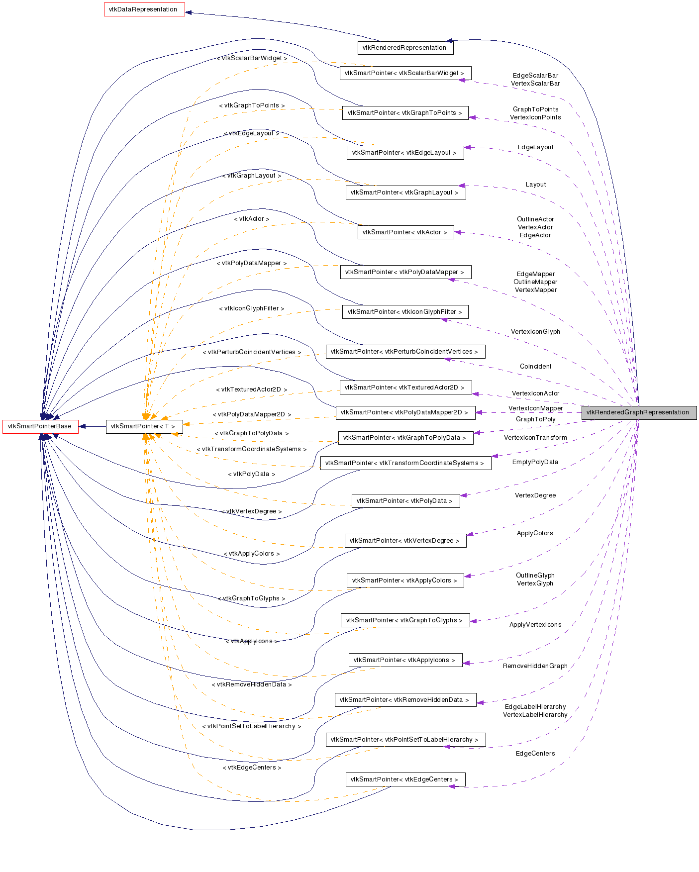 Collaboration graph