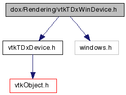 Vtk Dox Rendering Vtktdxwindevice H File Reference