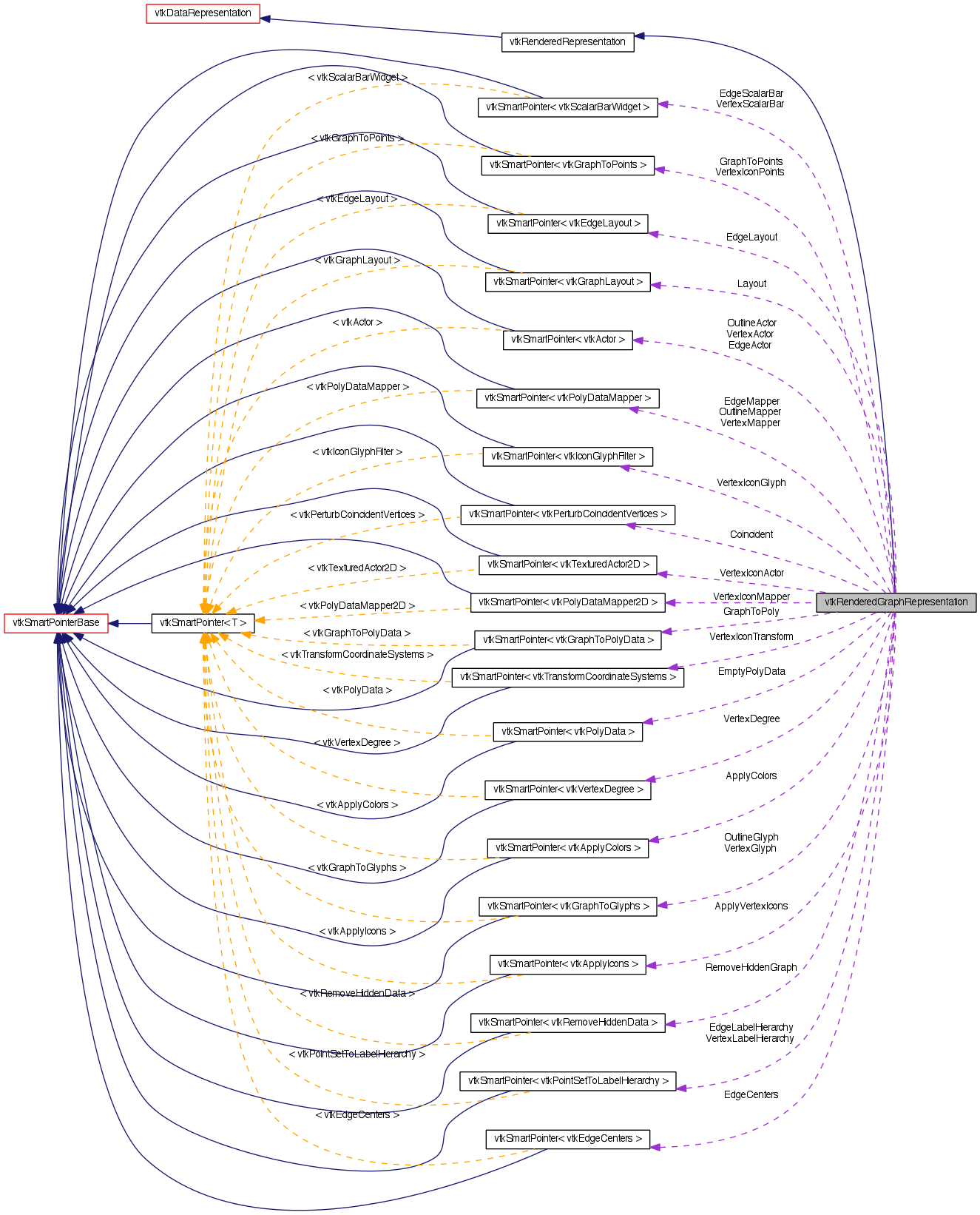 Collaboration graph