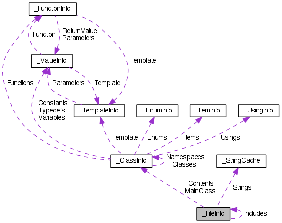 Collaboration graph