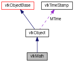 Vtk Vtkmath Class Reference